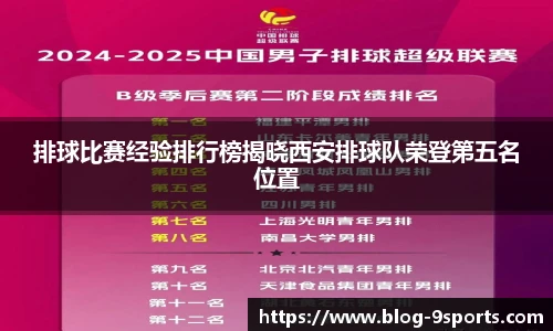 排球比赛经验排行榜揭晓西安排球队荣登第五名位置