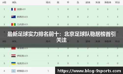 最新足球实力排名前十：北京足球队稳居榜首引关注